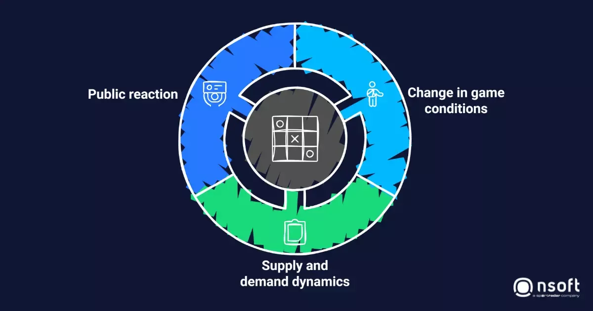 Chart representing the reasons why odds change