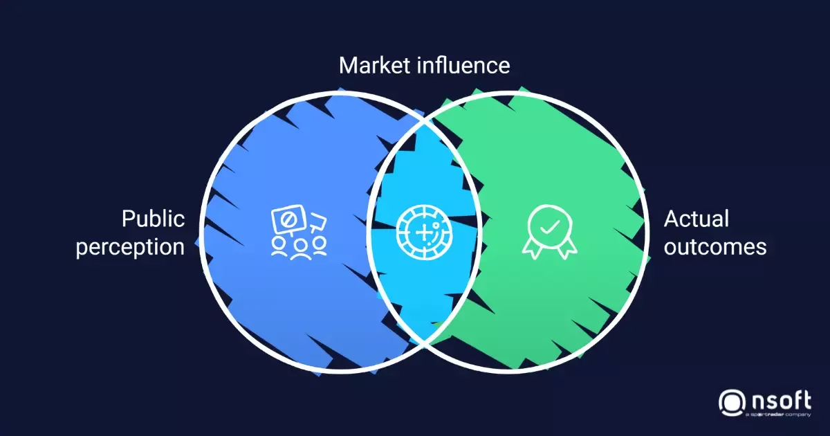 Odds represent probability and what the market is doing